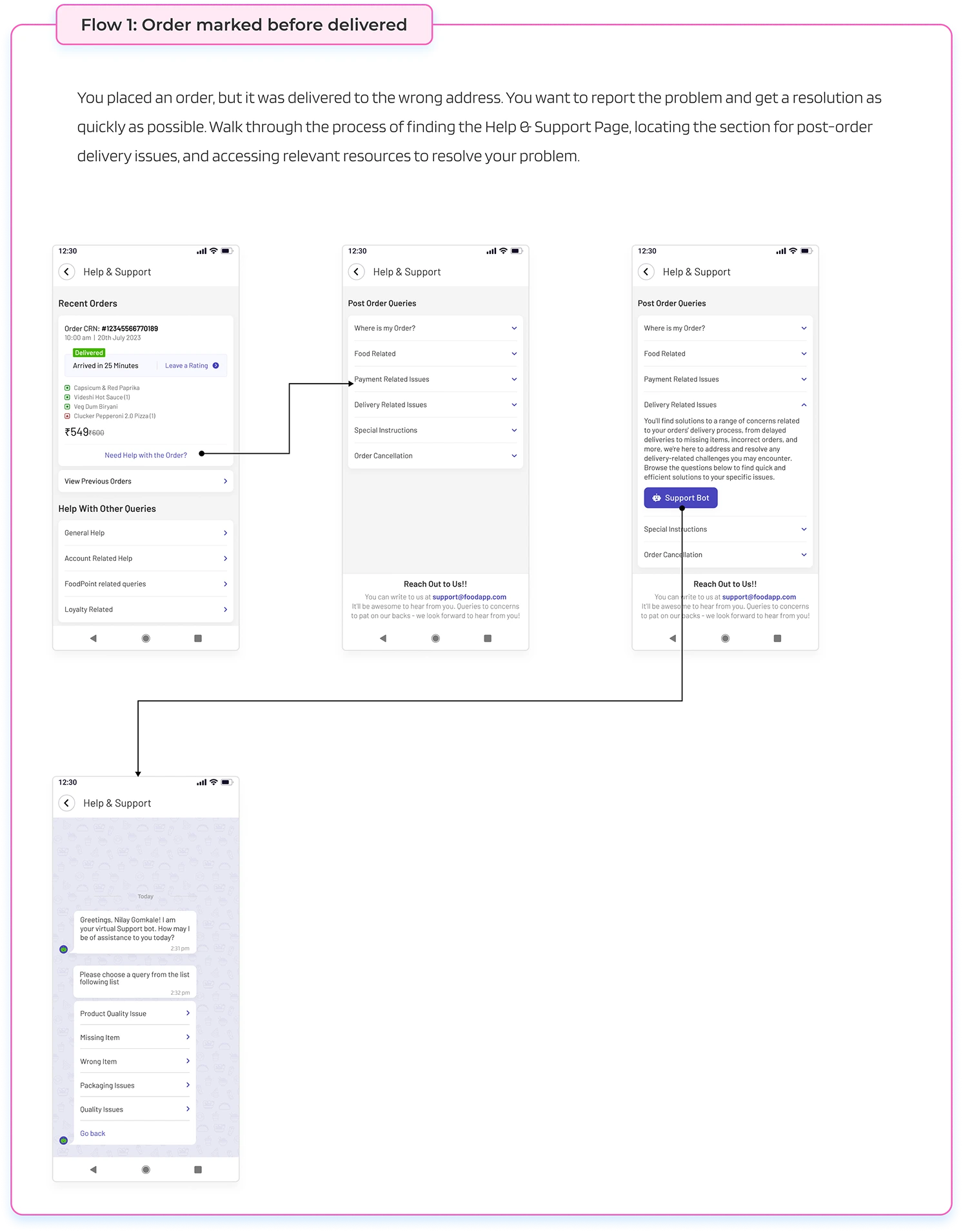 Task Flow 1